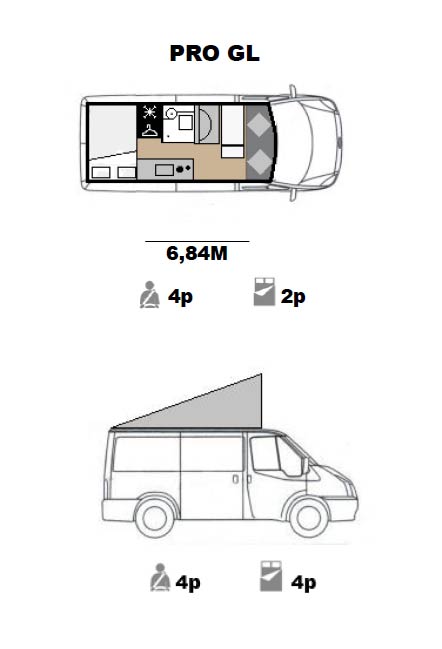 Camperización Furgoneta 4x4