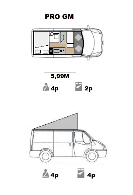 Camperización Furgoneta 4x4